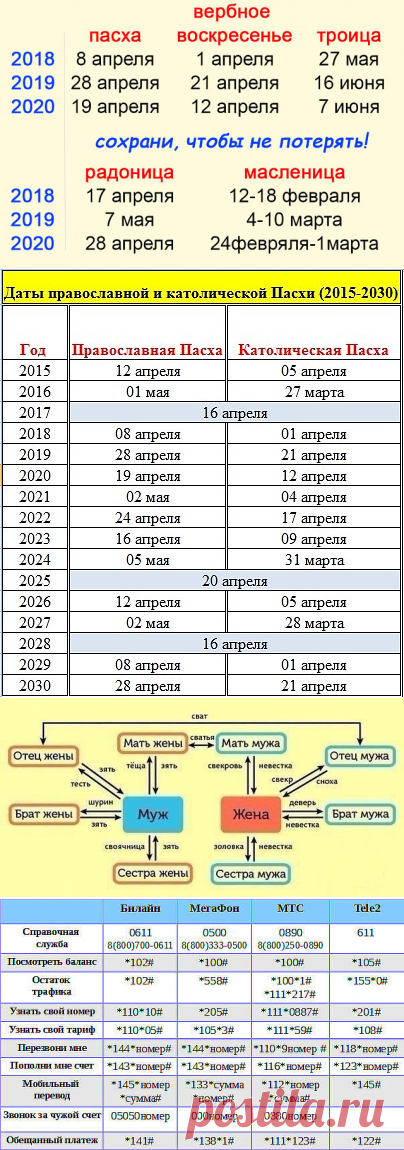 полезые советы