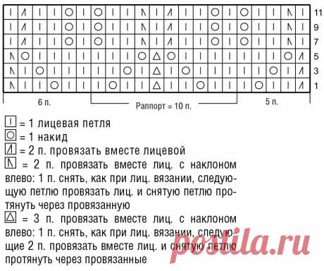 Черно-белый жакет Классический строгий жакет в стиле Шанель не теряет своей актуальности