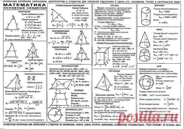 Суперподборка шпаргалок по математике