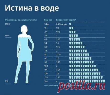 Вода это жизнь.