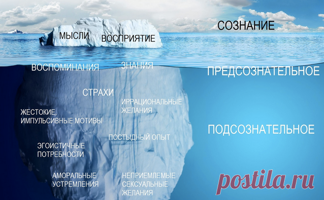 Старина Фрейд и подсознательное Зигмунд Фрейд — основатель психоанализа — пожалуй, самый известный представитель психологии. По его мнению, наши чувства, убеждения, импульсы и лежащие в их основе эмоции спрятаны в бессознательном и недоступны сознанию. Чтобы лучше понять эту теорию, представьте себе айсберг. Верхушка айсберга, или сознание, — лишь малая часть личности; а поскольку это единственная часть нашего «Я», с которой мы хорошо знакомы, то, по сути, мы очень мало знаем, что же делает…