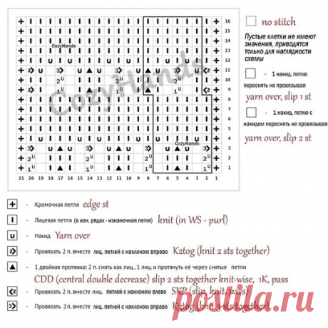 ​Красивый ажурный узор спицами