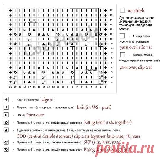 ​Красивый ажурный узор спицами