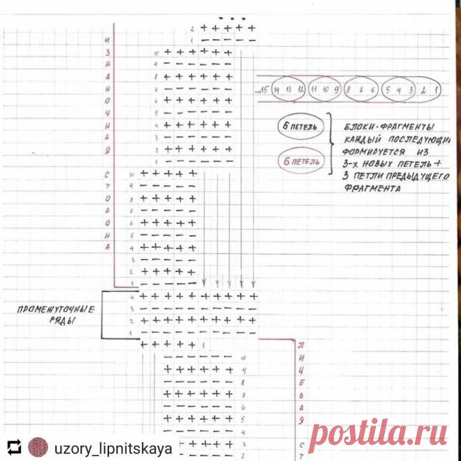 Простая подборка красивых вязанных моделей спицами. Идеи для опытных мастериц. Модель с Азиатским колоском с МК. | Ирина СНежная & Вязание | Яндекс Дзен