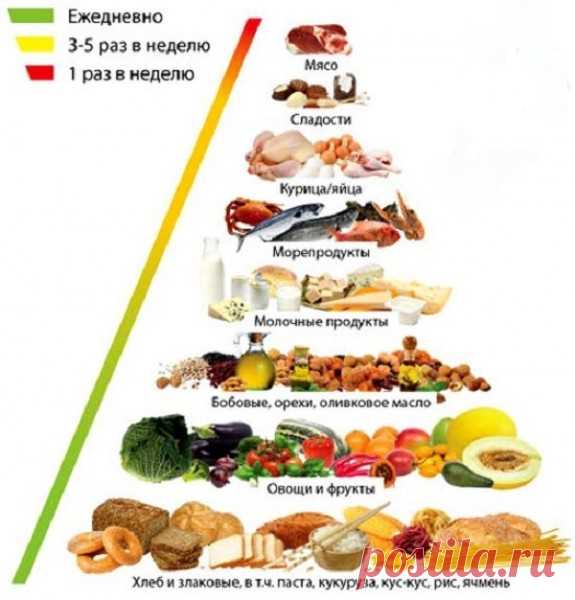 Это просто находка !! как ускорить метаболизм, похудеть и почувствовать себя лучше! Я Регулярно так делаю