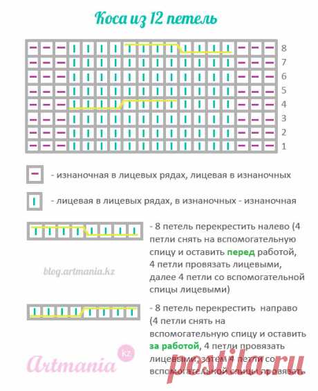 Узор «Объемная коса из 12 петель спицами» | artmania.kz