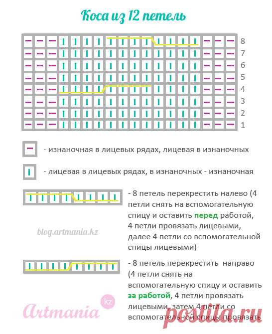 Узор «Объемная коса из 12 петель спицами» | artmania.kz