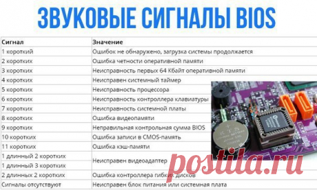 Звуковые сигналы BIOS Компьютер издает звуковые сигналы. Разбираемся в чем причина.