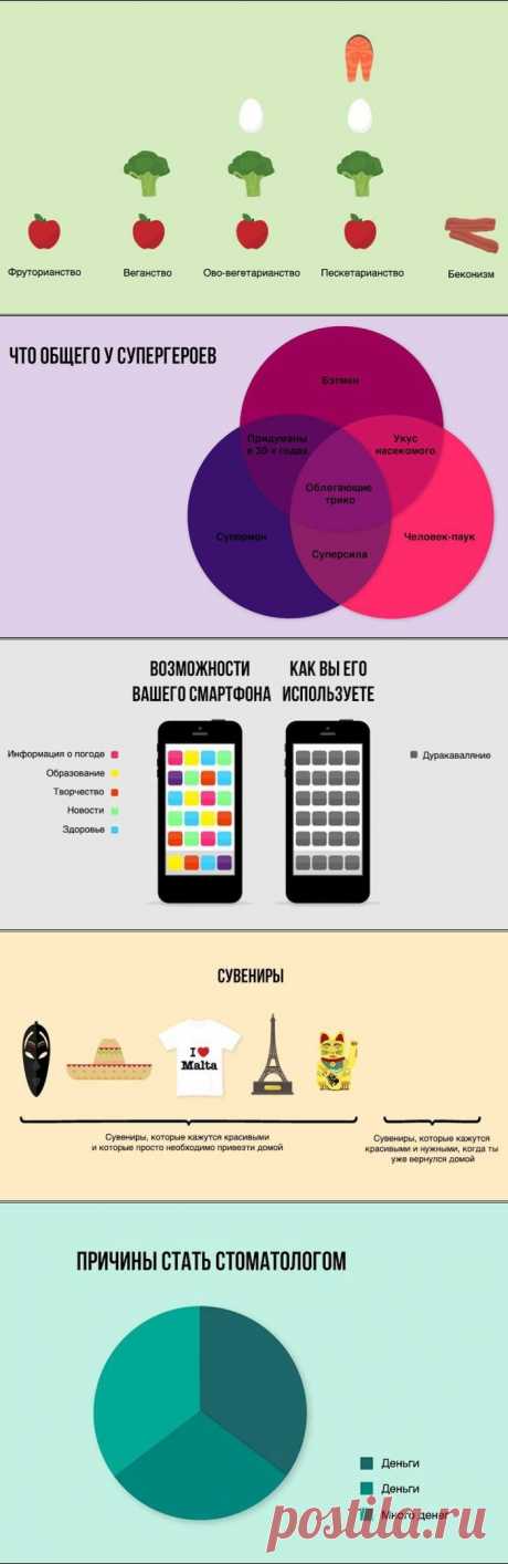 Инфографики обо всем на свете