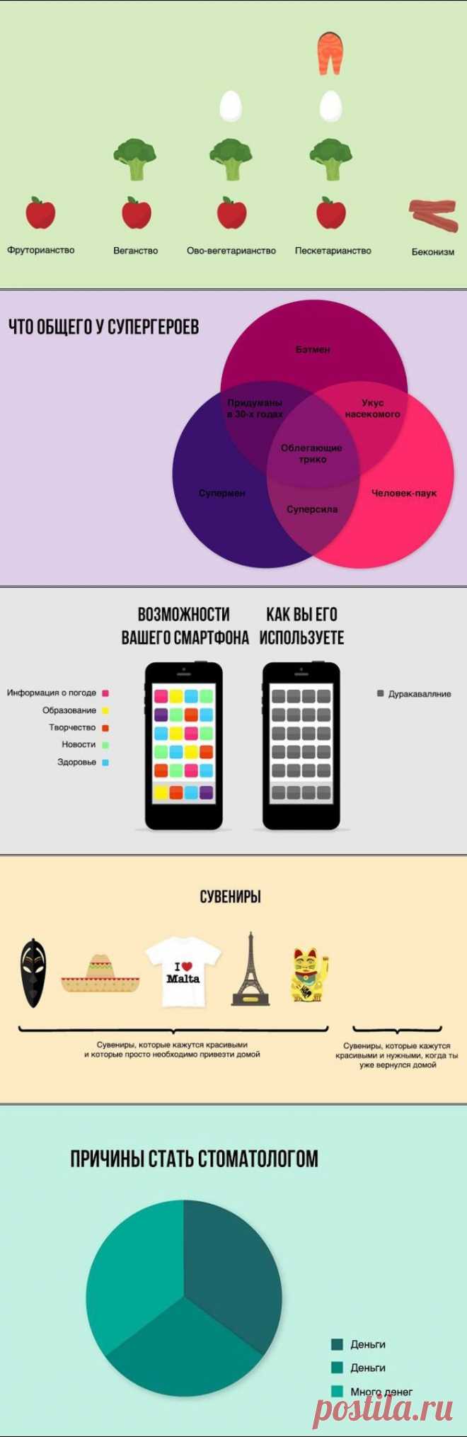 Инфографики обо всем на свете