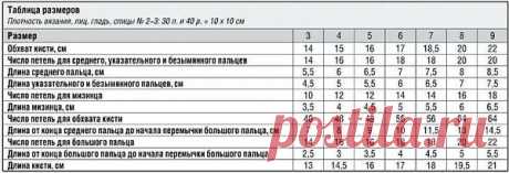 размеры детской ладошки для варежек: 7 тыс изображений найдено в Яндекс.Картинках