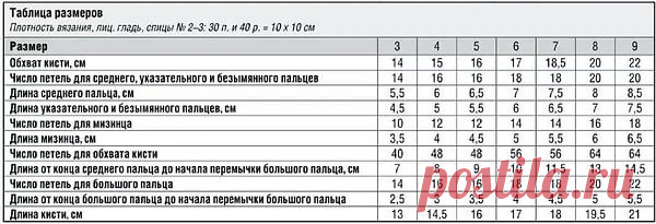 размеры детской ладошки для варежек: 7 тыс изображений найдено в Яндекс.Картинках