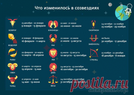 Новый гороскоп с 13 знаками Зодиака: даты
