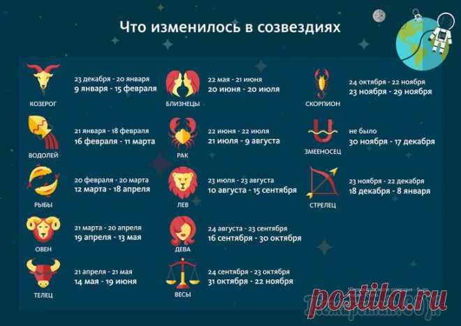Новый гороскоп с 13 знаками Зодиака: даты