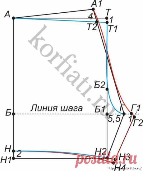 как сшить мужские трусы