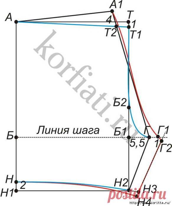 как сшить мужские трусы