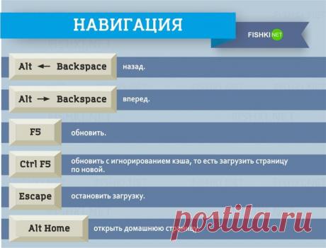 Самые полезные клавиатурные сокращения, которые работают в любом браузере