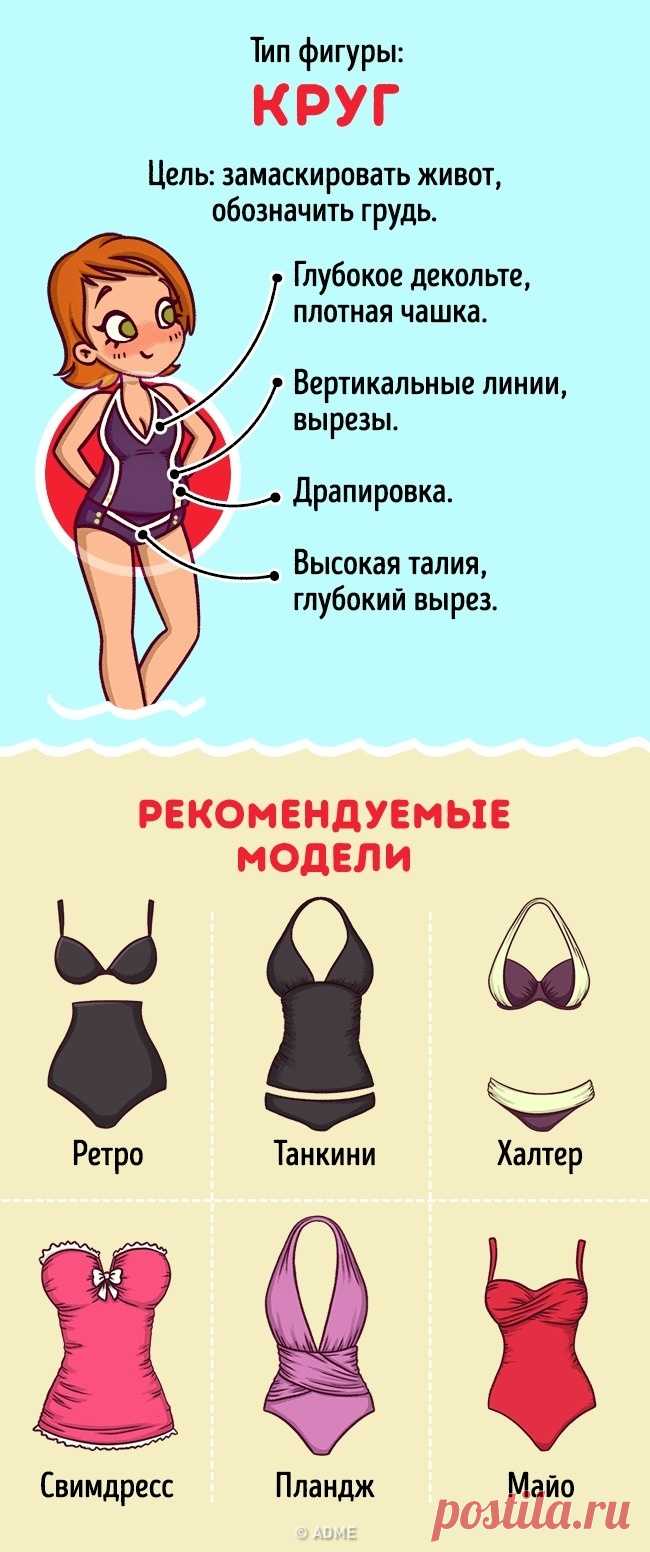 Как выбрать идеальный купальник для вашего типа фигуры