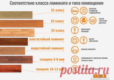 Нужный вам ламинат — необязательно самый дорогой! Инфографика выбора класса ламината именно для вашего дома.