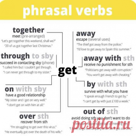 Uses of 'Get' with Phrasal Verbs – Uses of ‘Get’ with Phrasal Verbs Get together, get away, get through, get on, get over, get away with, get by, get out of. Follow the list;