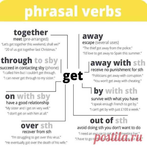 Uses of 'Get' with Phrasal Verbs – Uses of ‘Get’ with Phrasal Verbs Get together, get away, get through, get on, get over, get away with, get by, get out of. Follow the list;