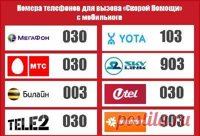 Что делать при рвоте – средство от тошноты и рвоты
