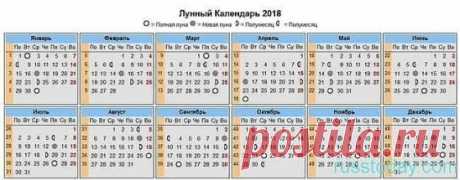 Благоприятные дни для посадки рассады в 2018 году по лунному календарю 
Посев семян томатов на рассаду в 2018 году благоприятные дни 2 (после 11:58), 3, 4 (до 18:15), 4 (после 18:21), 5, 6 (до 20:43), 7,11, 30, 31 (до 19:37) января. 1,2 (до 18:51), 3, 4, 7 (до 09:04), 8, 27, 28 февраля. 1, 2 (после 09:44), 3 (до 17:21), 6 (после 14:55), 7, 8 (до 17:00), 11, 29 (после 18:49), 30 марта. 
Посев на рассаду семян перца и баклажанов в 2018 году 15, 16, 17 (до 08:11), 20, 21,22 (после 12:46), 23, 24