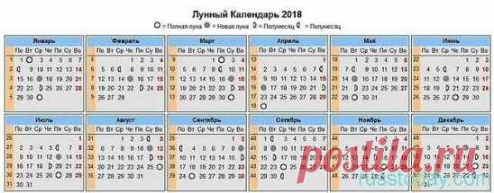 Благоприятные дни для посадки рассады в 2018 году по лунному календарю 
Посев семян томатов на рассаду в 2018 году благоприятные дни 2 (после 11:58), 3, 4 (до 18:15), 4 (после 18:21), 5, 6 (до 20:43), 7,11, 30, 31 (до 19:37) января. 1,2 (до 18:51), 3, 4, 7 (до 09:04), 8, 27, 28 февраля. 1, 2 (после 09:44), 3 (до 17:21), 6 (после 14:55), 7, 8 (до 17:00), 11, 29 (после 18:49), 30 марта. 
Посев на рассаду семян перца и баклажанов в 2018 году 15, 16, 17 (до 08:11), 20, 21,22 (после 12:46), 23, 24