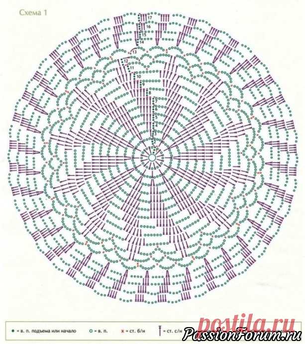 Смастерила себе накидочку - запись пользователя Alla в сообществе Вязание крючком в категории Женская одежда крючком. Схемы и описание