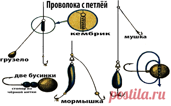 Век лови - век учись Решил проиллюстрировать ... Ну, готовы? ... Стартуем! ГРУЗИЛО НА ПОВОДКЕ Источник: shum68.urest.org При ловле зимней поплавочной удочкой на течении и большой глубине некоторые рыболовы ставят грузило (массу его подбирают в зависимости от силы течения) не прямо на леску, а на поводке...