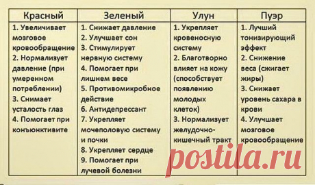 СВОЙСТВА РАЗНОГО ЧАЯ