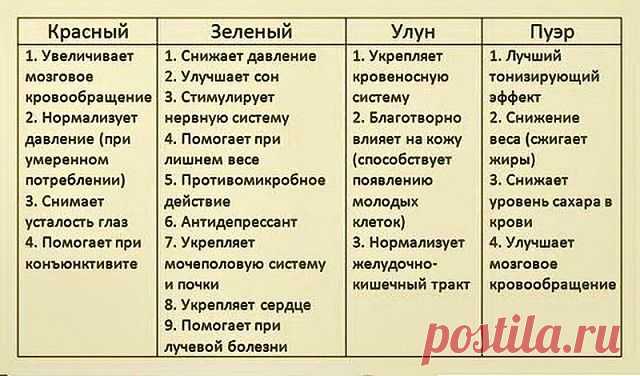 СВОЙСТВА РАЗНОГО ЧАЯ