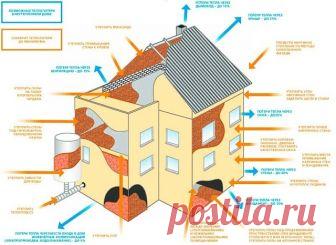 Расчет тепловой мощности отопления 
 
Отопительная система в частном доме – это, чаще всего, комплект автономного оборудования, использующего в качестве энерго- и теплоносителя наиболее соответствующие конкретному региону вещества. Поэтому для каждой конкретной схемы отопления требуется индивидуальный расчет тепловой мощности системы отопления, который учитывает множество факторов, таких, как минимальный расход тепловой энергии для дома, расход тепла для помещений – всех и...