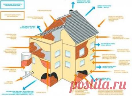 Расчет тепловой мощности отопления 
 
Отопительная система в частном доме – это, чаще всего, комплект автономного оборудования, использующего в качестве энерго- и теплоносителя наиболее соответствующие конкретному региону вещества. Поэтому для каждой конкретной схемы отопления требуется индивидуальный расчет тепловой мощности системы отопления, который учитывает множество факторов, таких, как минимальный расход тепловой энергии для дома, расход тепла для помещений – всех и...