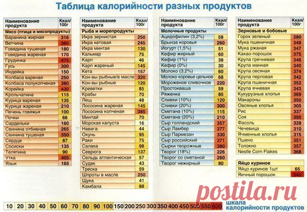 Сборник кулинарных таблиц на все случаи жизни!.