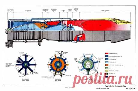 GE J79 Двигатель - SOAP-