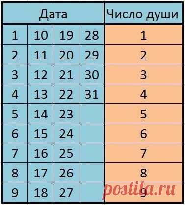 (+1) тема - Энергетика дня рождения. | НАРОДНЫЕ ПРИМЕТЫ