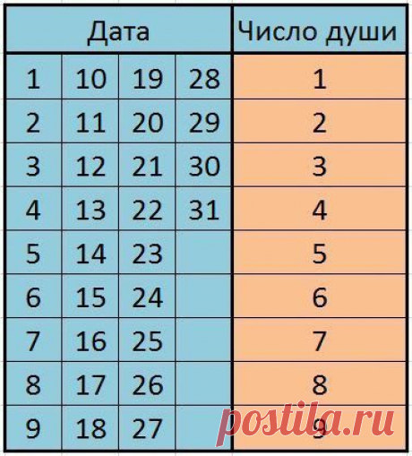 (+1) тема - Энергетика дня рождения. | НАРОДНЫЕ ПРИМЕТЫ