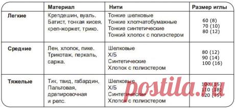 Как выбрать иглу для швейной машины - Brother-Friends.Ru Brother-Friends.Ru