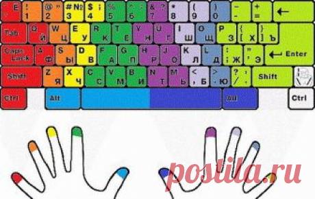 Как научиться печатать "вслепую"? 

1) Не смотрите на клавиатуру. Должна работать не зрительная память, а Ваши пальцы. Всю работу тут выполняет мышечная память, используя тактильные ощущения пальцев. Если пальцы запомнят расположение клавиш, печатать будет гораздо проще. Если Вам трудно сдержаться и Вы время от времени все таки поглядываете на клавиатуру, советуем воспользоваться маленькой хитростью. Возьмите самоклеющуюся бумагу (которую потом можно легко снять) и заклейт...