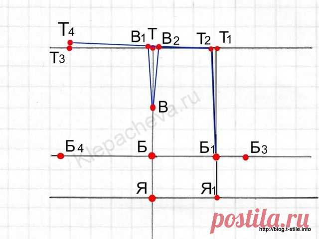 Построение выкройки женских брюк на основе по методики ЦНИИШП'а