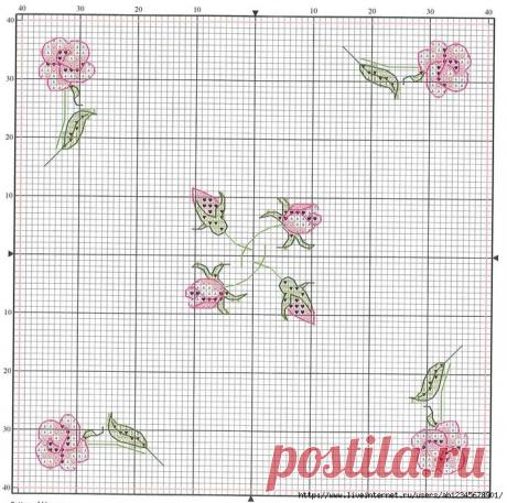 Бискорню, схемы.