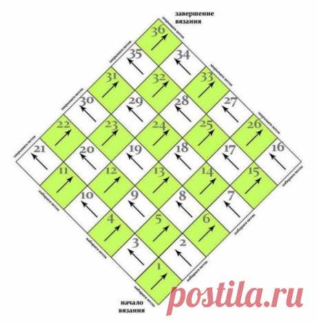 Плед в технике энтрелак, вяжем спицами