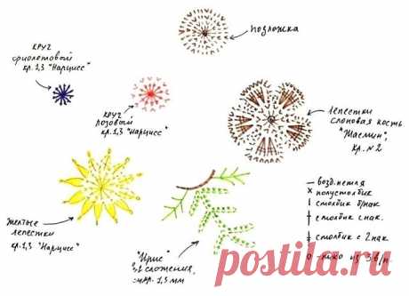 Очень интересная подборка цветов в вашу копилочку
#2018
#цветы
#вязаниекрючком