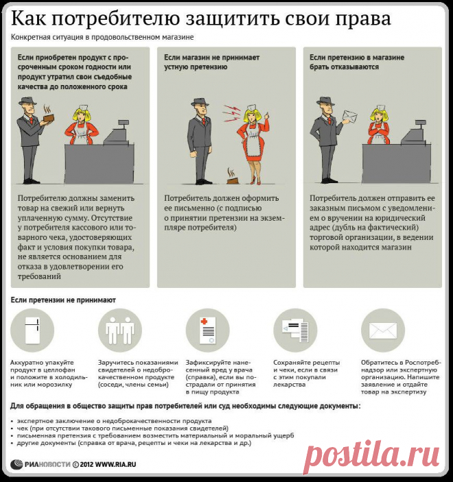Права потребителя: стратегия защиты.