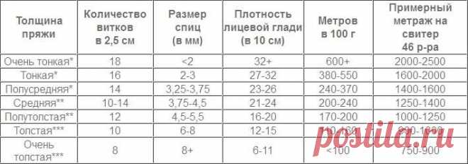Как определить расход пряжи?