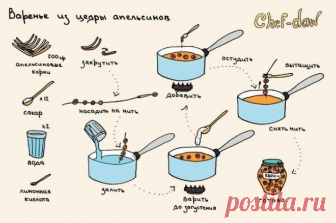Новости