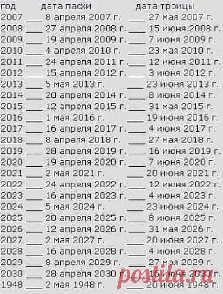 Даты празднования Пасхи до 2030 года
ПОСТАВЬТЕ КЛАСС ПОТОМ ПОДЕЛИТЬСЯ ЧТОБЫ СОХРАНИЛОСЬ НА ВАШЕЙ СТРАНИЧКЕ