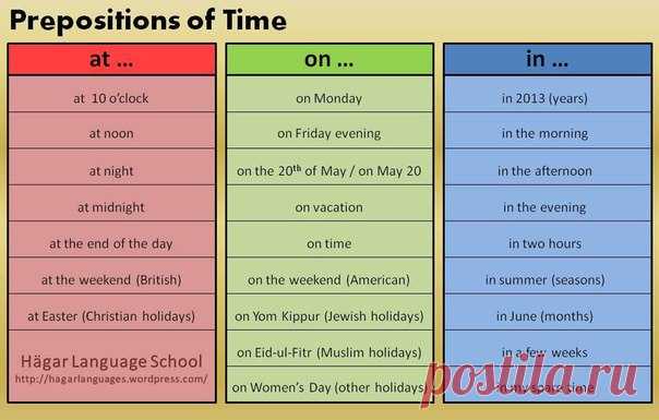 PREPOSITIONS / Неформальный Английский