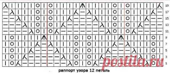 Узор спицами 2019